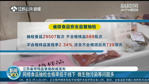 江蘇食品安全抽檢 網絡食品合格率低于線下,微生物污染等問題多