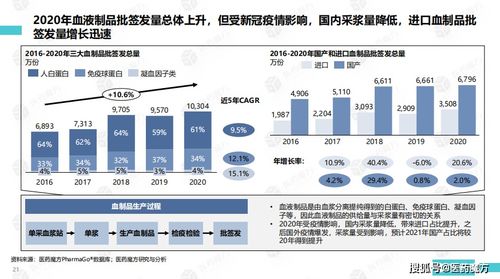 ppt分享 2020年生物制品批簽發(fā)分析
